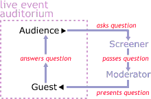 auditorium diagram
